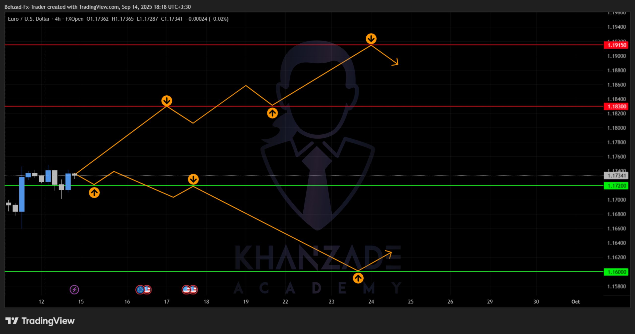 سیگنال یورو به دلار  (24 تا 28 شهریور 1404)