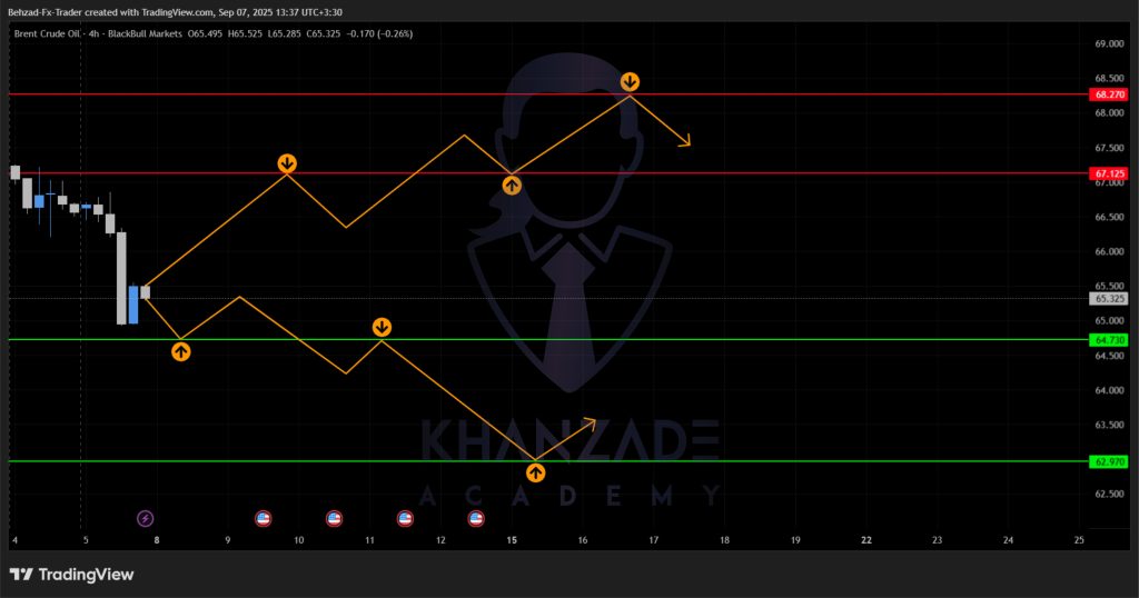 سیگنال نفت به دلار