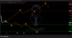 سیگنال نفت به دلار (14 تا 18 مهر 1404)