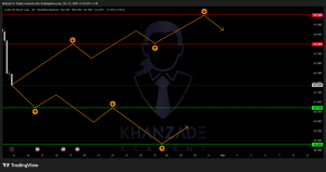 سیگنال نفت به دلار (21 تا 25 مهر 1404)