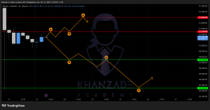 سیگنال بیت کوین به دلار (21 تا 25 مهر 1404)