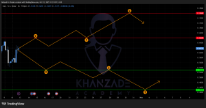 سیگنال یورو به دلار (21 تا 25 مهر 1404)