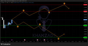سیگنال طلا به دلار – Xau/usd (21 تا 25 مهر 1404)